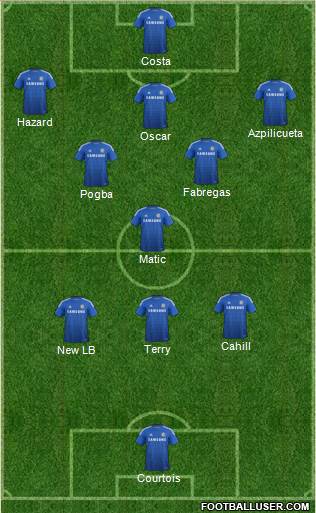 Chelsea Formation 2015