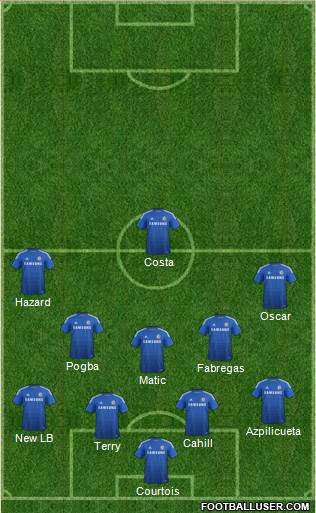Chelsea Formation 2015