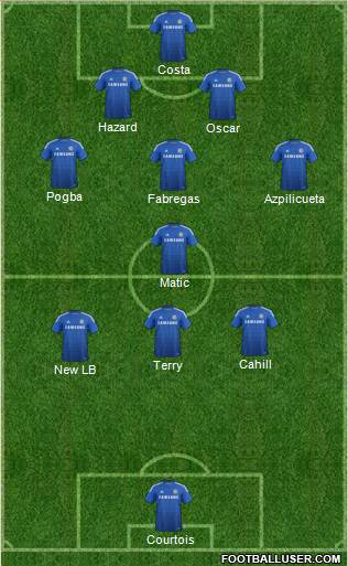 Chelsea Formation 2015