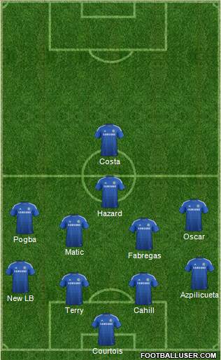 Chelsea Formation 2015