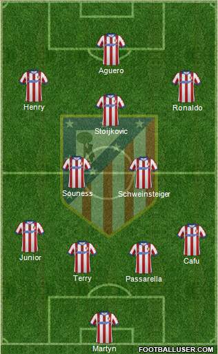 Atlético Madrid B Formation 2015