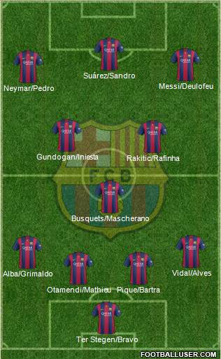 F.C. Barcelona Formation 2015