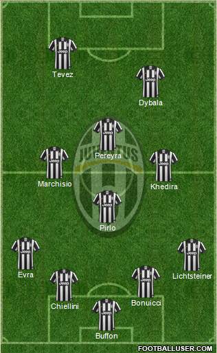 Juventus Formation 2015