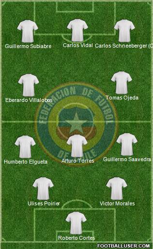 Chile Formation 2015