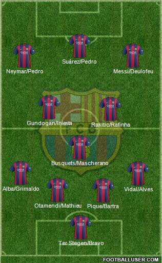F.C. Barcelona Formation 2015