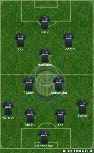 F.C. Internazionale Formation 2015