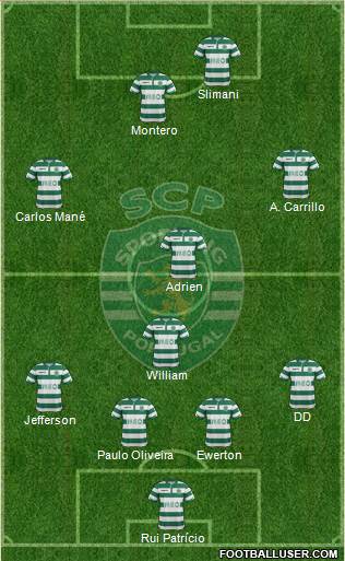 Sporting Clube de Portugal - SAD Formation 2015