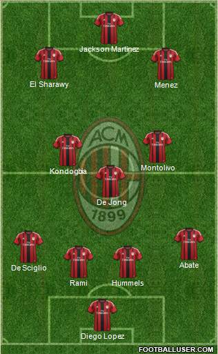 A.C. Milan Formation 2015