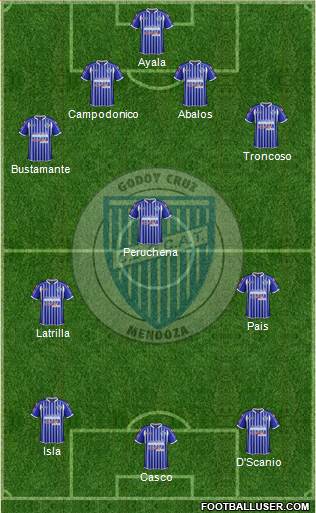 Godoy Cruz Antonio Tomba Formation 2015