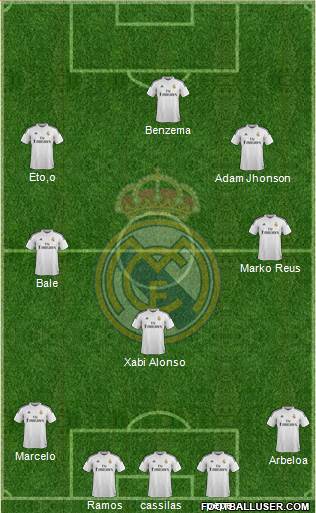 Real Madrid C.F. Formation 2015