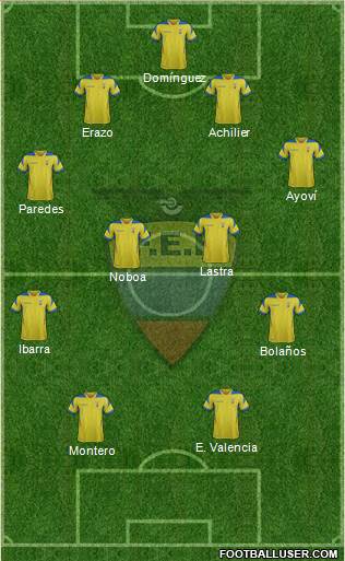 Ecuador Formation 2015