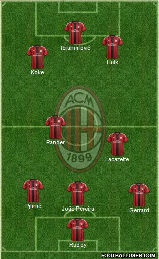 A.C. Milan Formation 2015