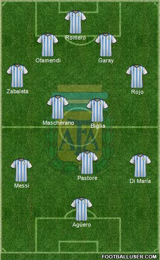 Argentina Formation 2015