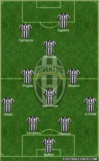 Juventus Formation 2015
