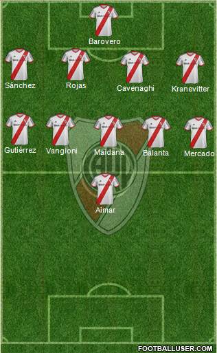 River Plate Formation 2015