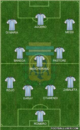 Argentina Formation 2015