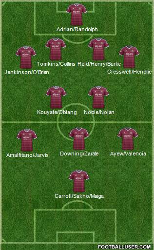 West Ham United Formation 2015