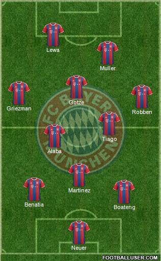 FC Bayern München Formation 2015