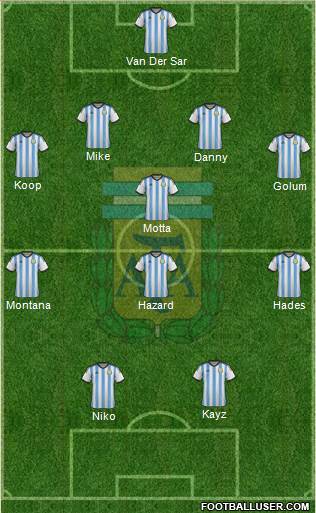 Argentina Formation 2015