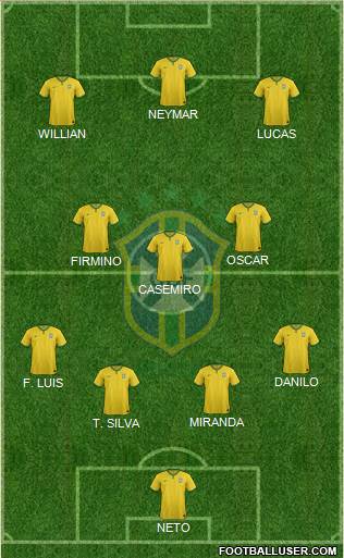 Brazil Formation 2015