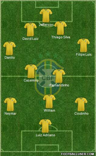 Brazil Formation 2015