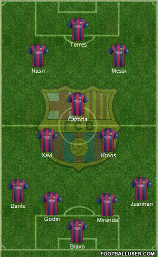 F.C. Barcelona Formation 2015