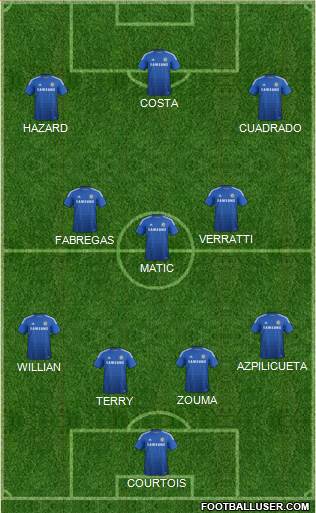 Chelsea Formation 2015