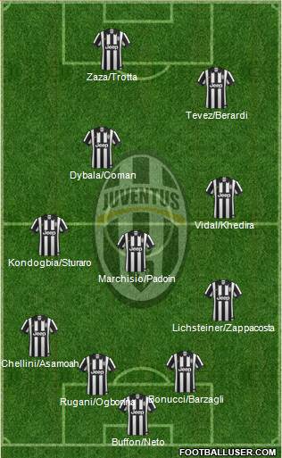 Juventus Formation 2015