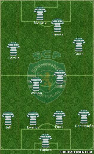 Sporting Clube de Portugal - SAD Formation 2015