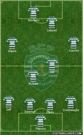 Sporting Clube de Portugal - SAD Formation 2015