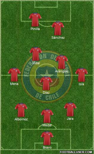Chile Formation 2015