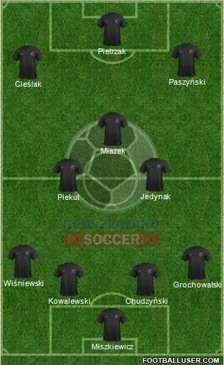 New Zealand Formation 2015