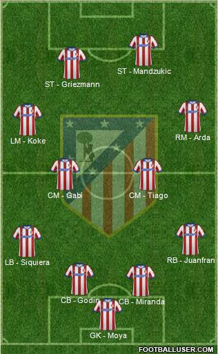 Atlético Madrid B Formation 2015