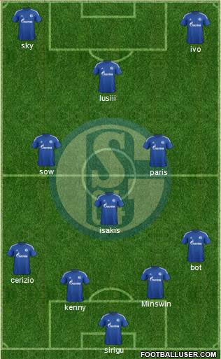 FC Schalke 04 Formation 2015