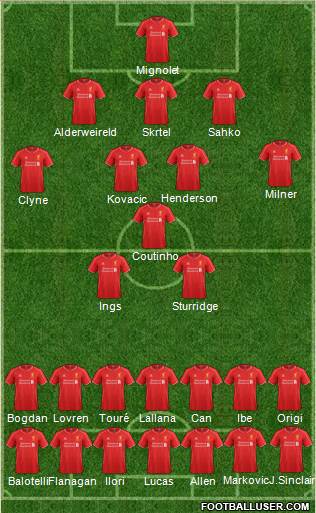 Liverpool Formation 2015