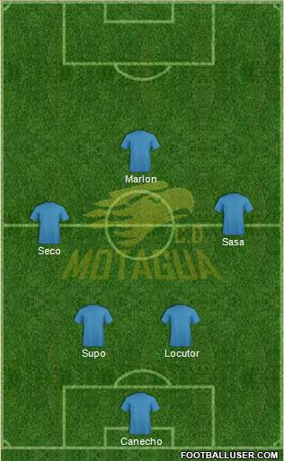 CD Motagua Formation 2015