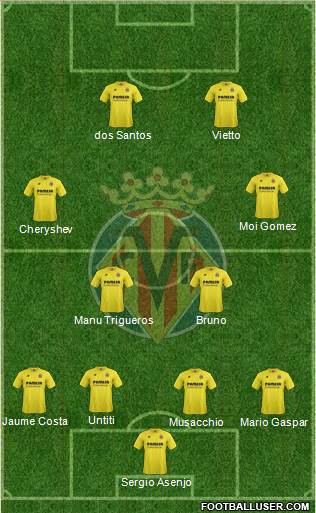 Villarreal C.F., S.A.D. Formation 2015
