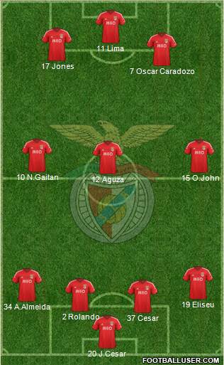 Sport Lisboa e Benfica - SAD Formation 2015