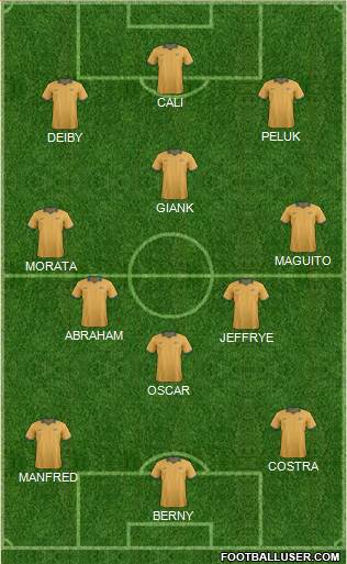 Australia Formation 2015