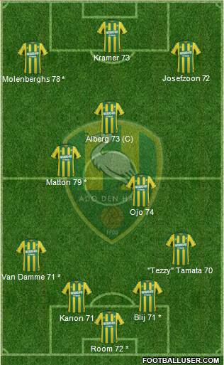 ADO Den Haag Formation 2015