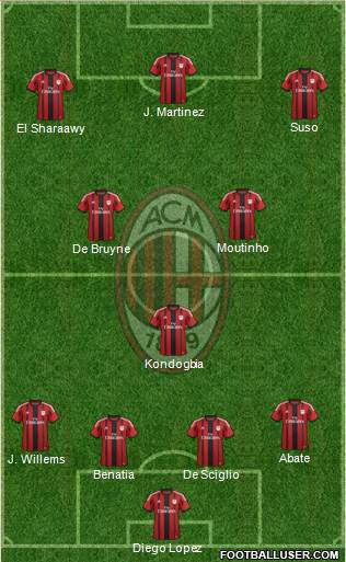 A.C. Milan Formation 2015