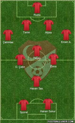 Turkey Formation 2015