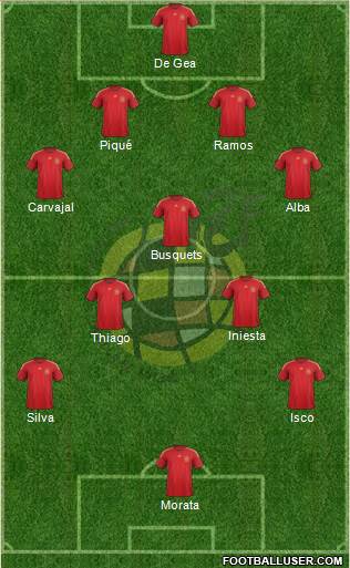 Spain Formation 2015