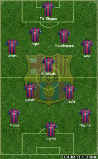 F.C. Barcelona Formation 2015