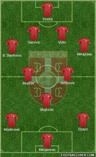 Serbia Formation 2015