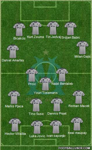 Olympique de Marseille Formation 2015