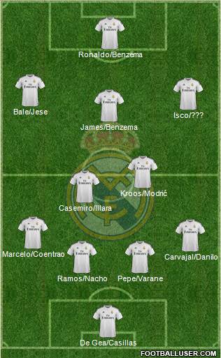 Real Madrid C.F. Formation 2015