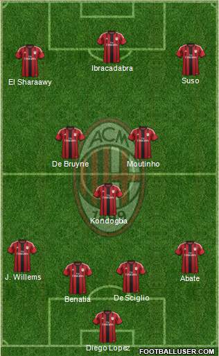 A.C. Milan Formation 2015