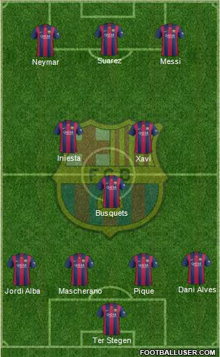 F.C. Barcelona Formation 2015