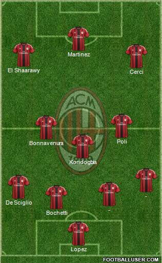 A.C. Milan Formation 2015